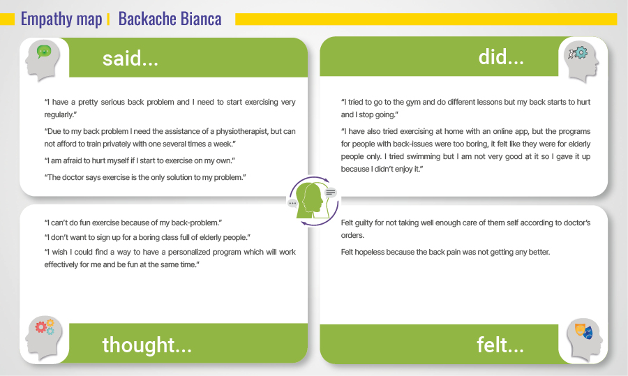 Empathy map Backache Bianca
