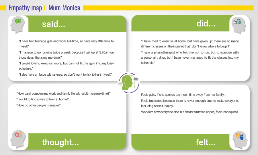 Empathy map Mum Monica