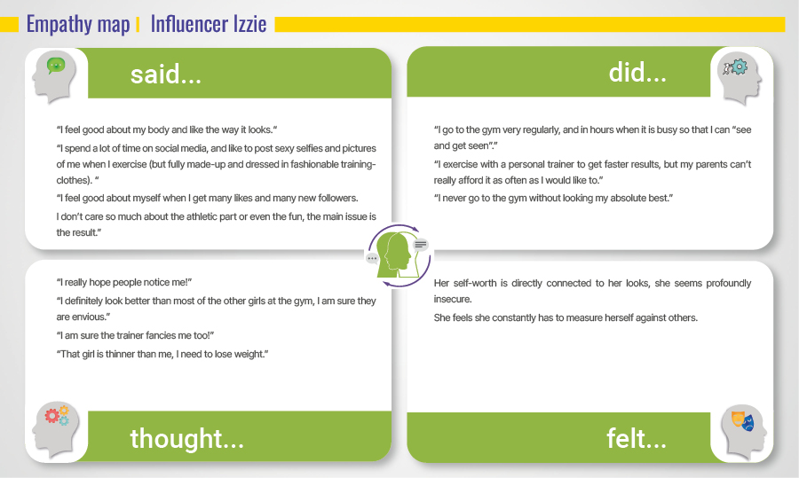 Empathy map – Influencer Izzie