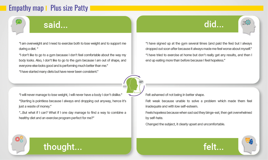 Empathy map Plus size Patty