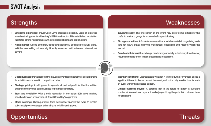 Alli SWOT Analysis