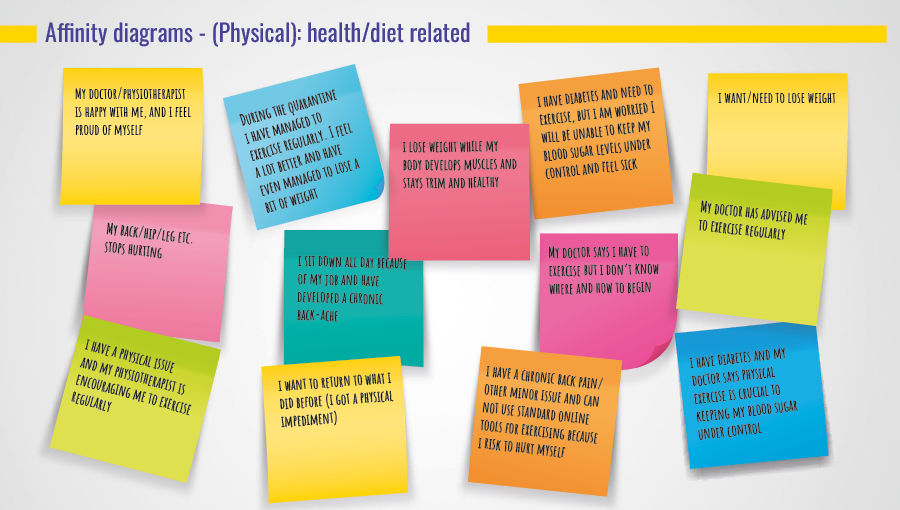 R-Evolution affinity maps: (Physical): health/diet related