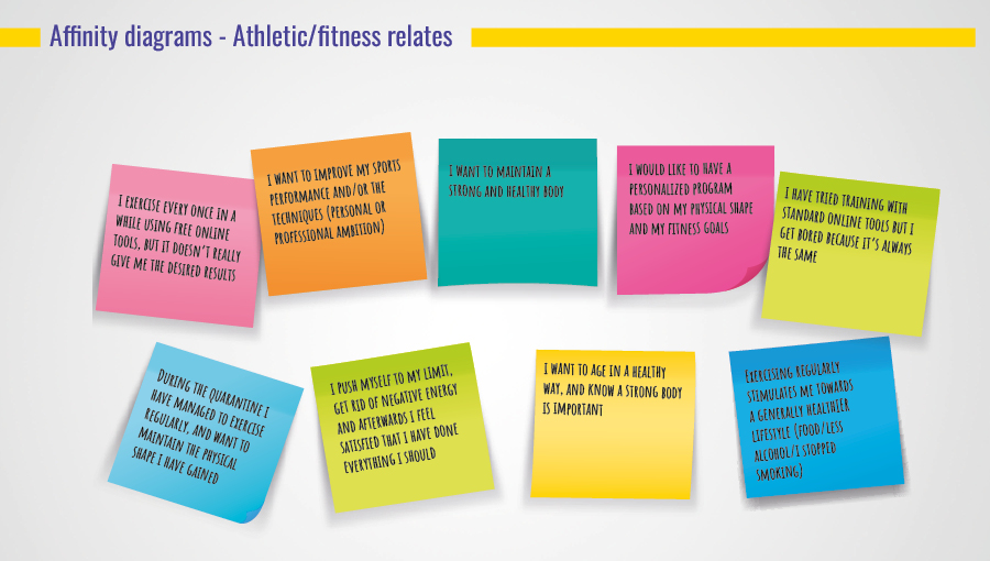 R-Evolution affinity maps: Athletic/fitness relates