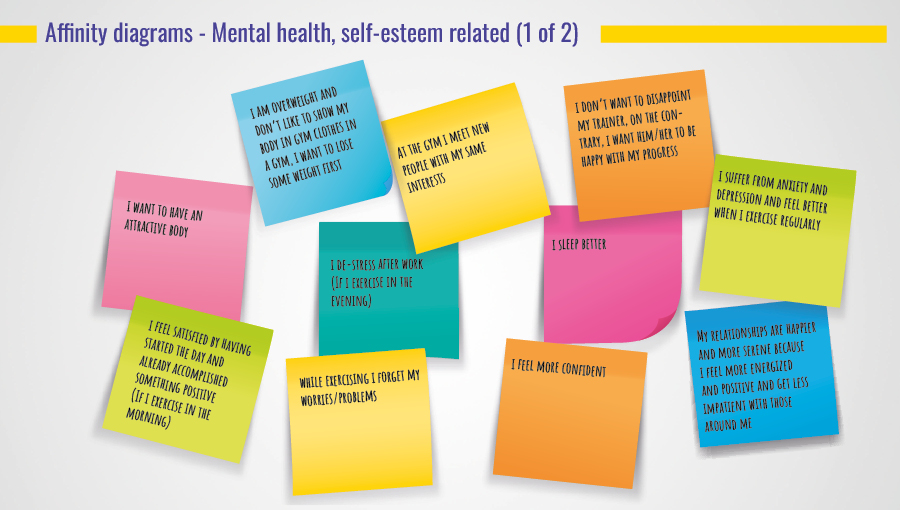 R-Evolution affinity maps: Mental health, self-esteem related 1 of 2