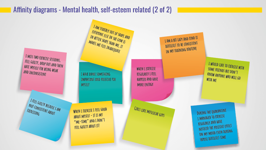 R-Evolution affinity maps: Mental health, self-esteem related 2 of 2