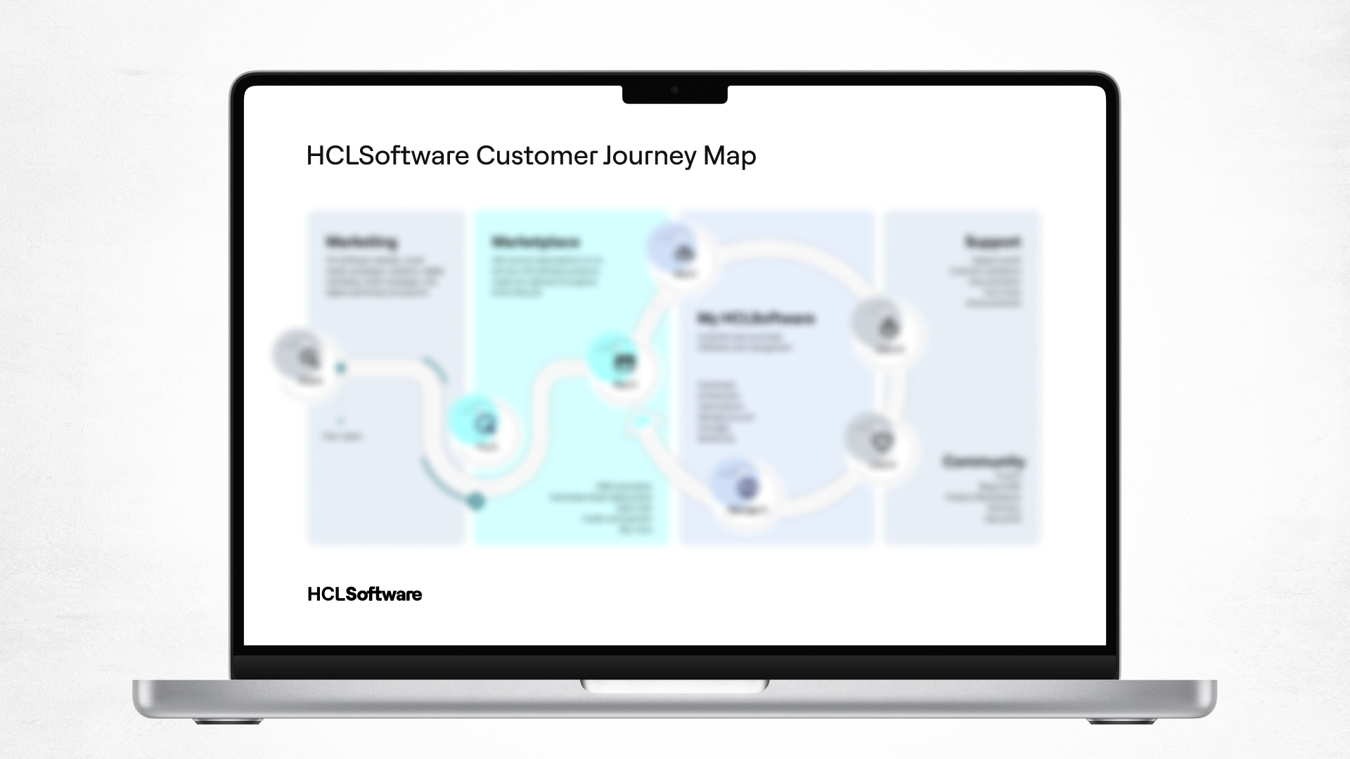 HCLSoftware Customer Journey Map